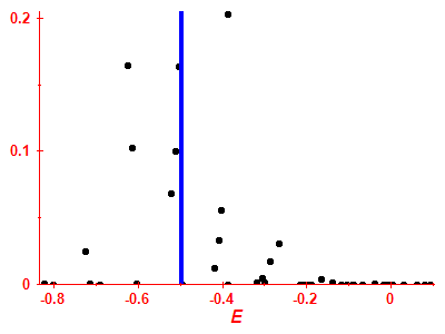 Strength function